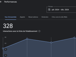 Graph montrant 328 interactions avec la fiche d'établissement sur une période donnée.